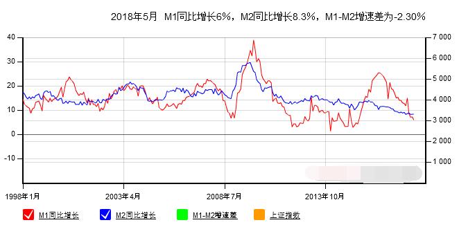 M0��M1��M2��ʲô��